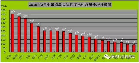 3月生猪过剩 ，后期生猪市场概况预测