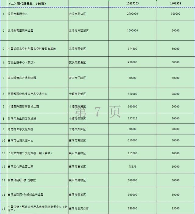 湖北砸下万亿！要建这些高铁、高速、景区……17市州都有份！