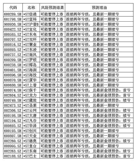 遭遇暂停上市“黑天鹅” 这些股票该抄底吗?