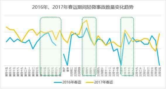 2018年山东省高速公路春运出行指南