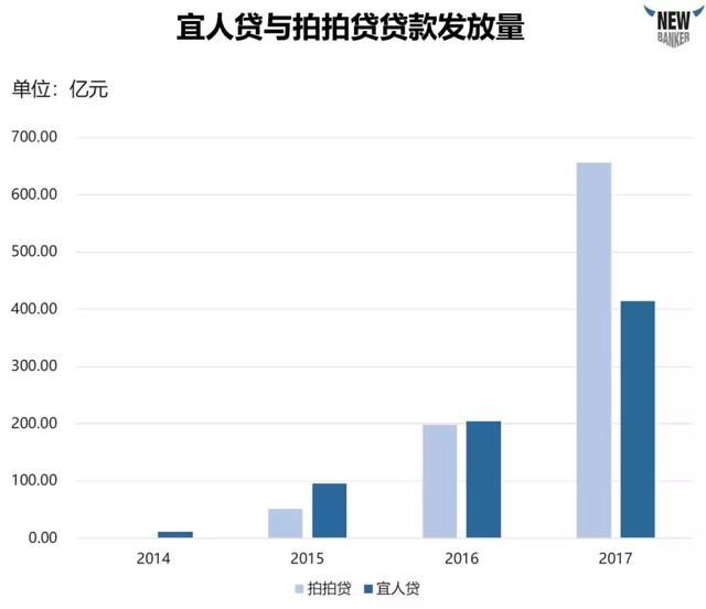 深度解析上市公司财报，一文带你看懂P2P行业！