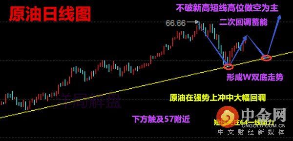 洋局解盘:2.27晚评黄金原油超级周 美联储即将