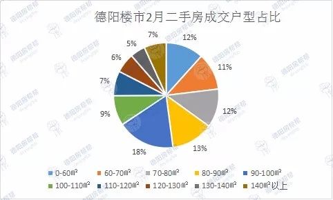 德阳二手房2月成交量开始缩水 猛男不行了吗?