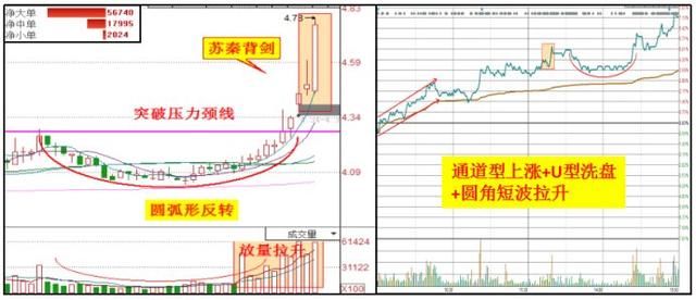 万一发现股票“拉锯式”建仓，立即重仓上轿，捂紧躺着等涨停！