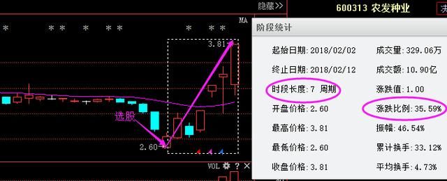 就在刚刚：节后重磅利好消息流出：中兴通讯 方大特钢 赣锋锂业