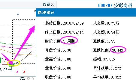 香港一老教授终把“七不买”讲透彻了，背熟4句下个股神就是你！