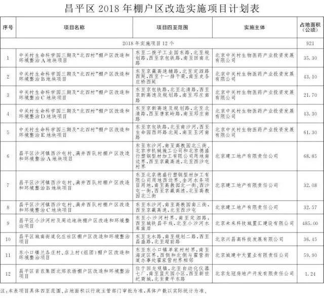 重磅!北京2018棚户区改造名单出炉!快来看看有你家吗?