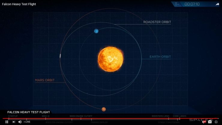 “重型猎鹰”首飞大成功，SpaceX再创里程碑