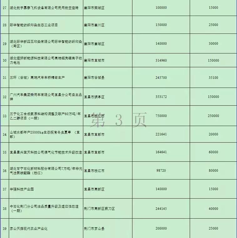 节前，湖北再添2条高速路，以后去这些地方就更方便了