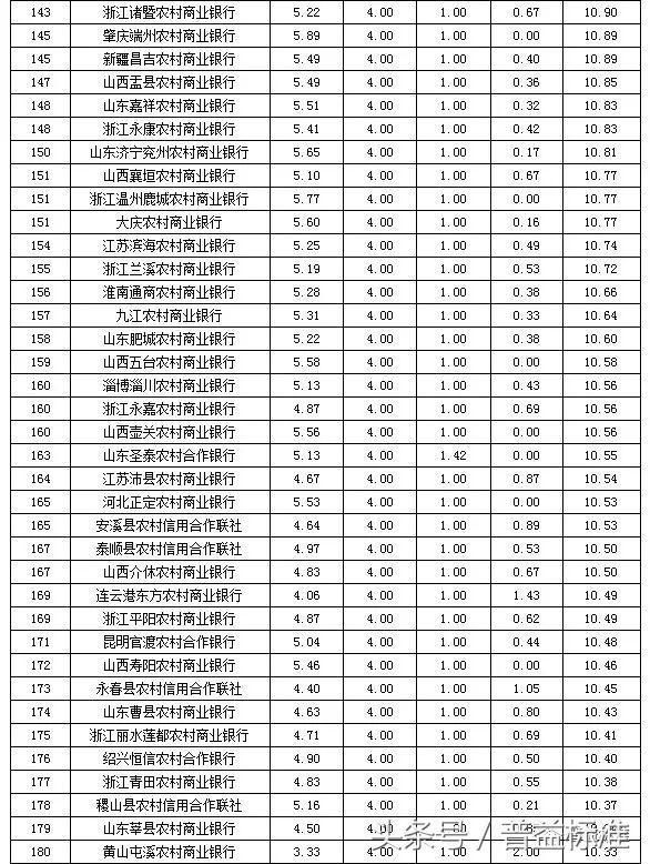 全国商业银行排名_商业银行