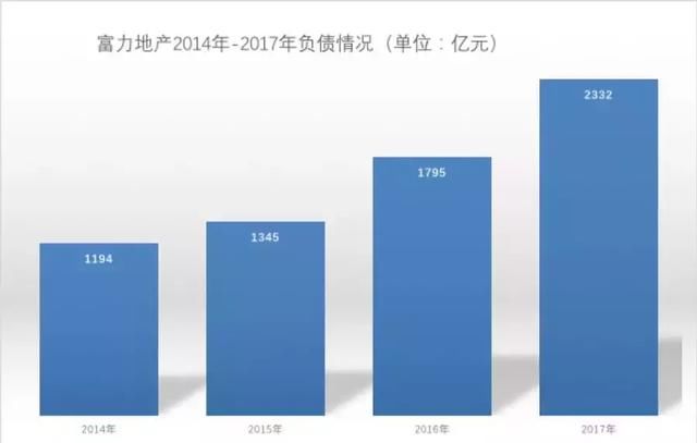 首富王健林坑了富力？负债2000亿今年多次融资遭冰封