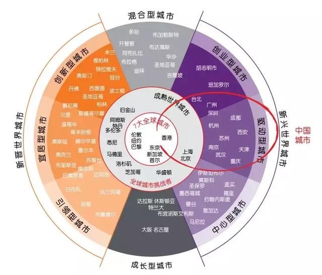 未来黄金之地！中国12大最强国际城市实力比拼！