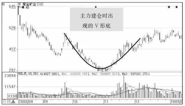 中国股市就是个大笑话，一头披着“牛皮”的熊，谁来拯救亏损散户