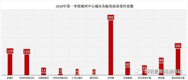 权威发布 | 2018年一季度湖州楼市报告