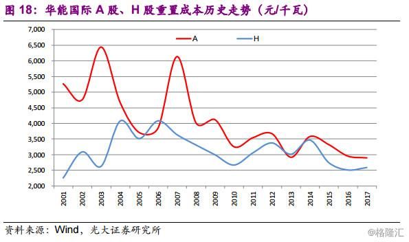 同学你好，底部行业了解一下？