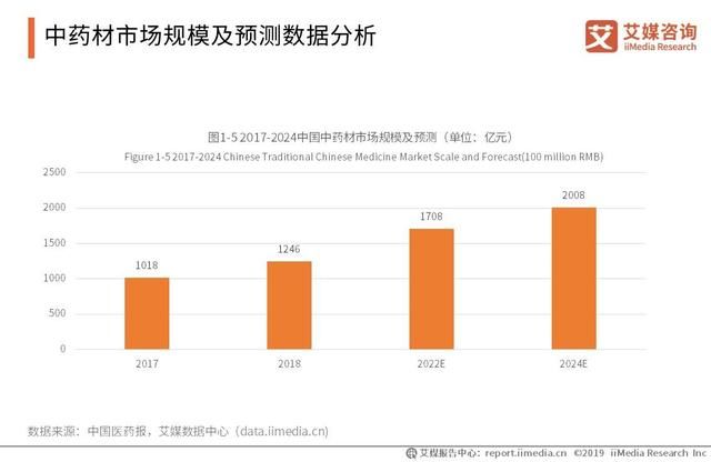 中药材市场一中药材价格网