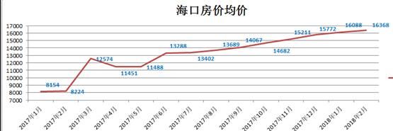 马云、任志强纷纷看好海南，三分钟读懂海南房地产发展