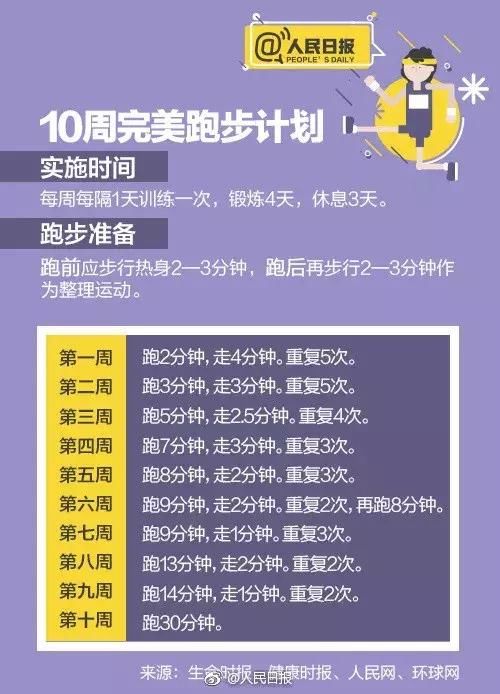 95后小伙夜跑猝死，跑步时有这些情况一定要去检查！