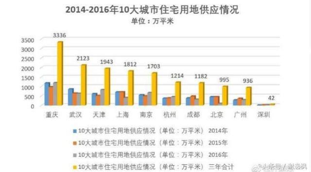 谢逸枫：深圳版大跃进“九万五”计划是毒药还是良药？