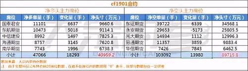 单日爆亏2.2亿，永安惨遭围剿，这次捂顶会着火