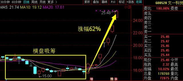 刚刚一则重磅消息透露:文一科技、中环股份、