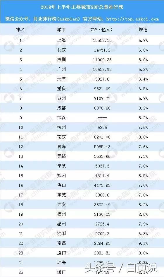 鹿城区gdp_中国gdp增长图