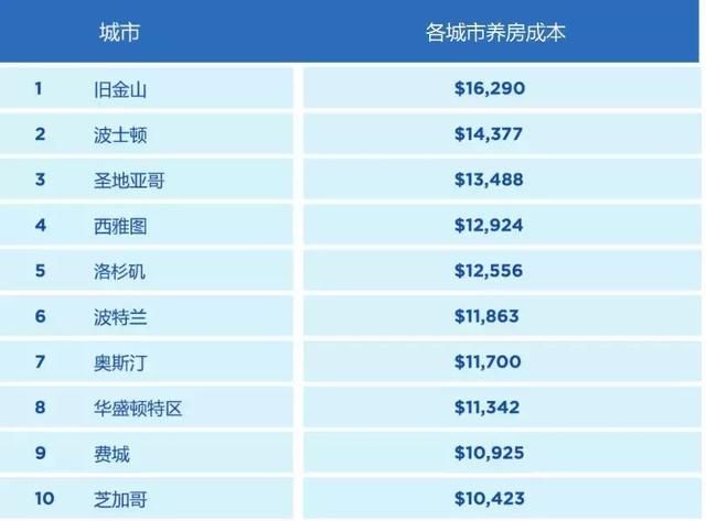 这些国家养房成本比中国高多了,但不少资金仍“飞蛾扑火”地涌入