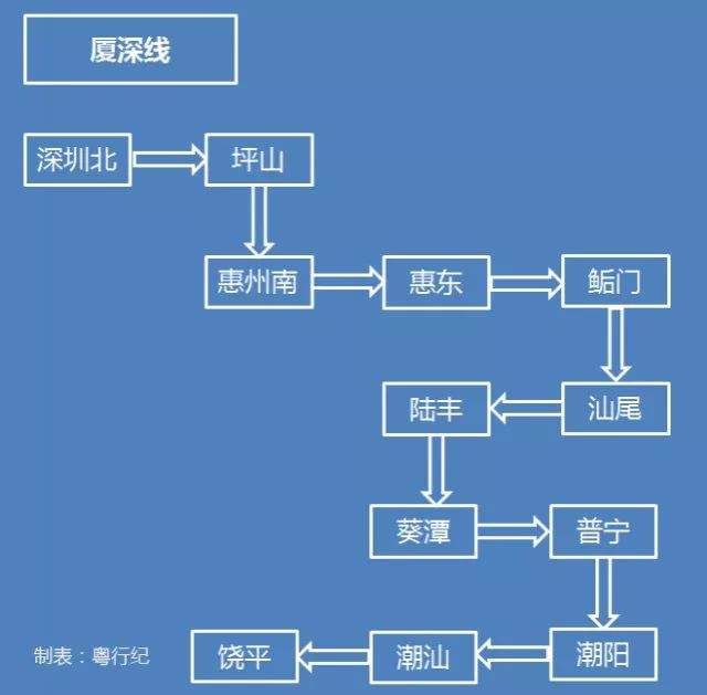 收藏!最全省内高铁线路图:深圳到香港最快14分钟、粤西最快3小时