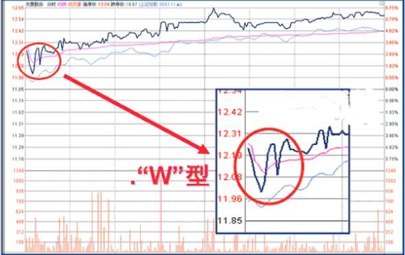 中国股市彻底沦为庄家“提款机”，一文详细解说如何逃离中国股市