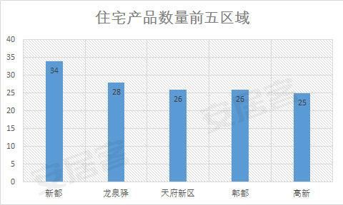 划重点｜你的摇号对手已“掉线” 全城436盘有货慢慢选