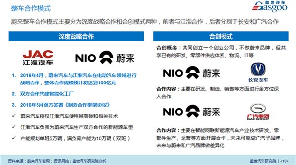 八问蔚来秦力洪:ES8交付\"跳票\"是何原因?
