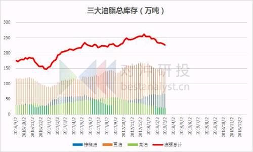 鹰眼监测 | 淀粉月差结构即将转变，棕榈存在5-9正套机会？