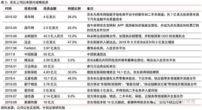 一号店和京东的关系
