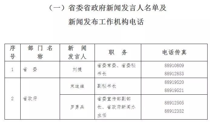 70后省委常委公布了电话号码