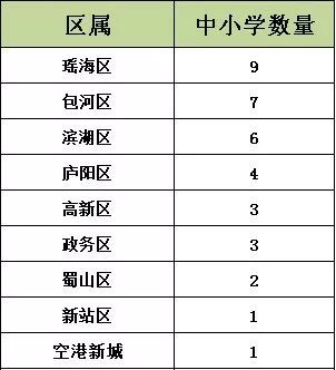 大局已定!2018年合肥将全面爆发!今天起，合肥人的身价要暴涨了!