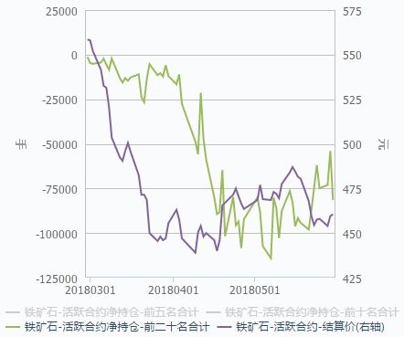 30日主流品种持仓分析报告:空头增仓打压 沪铜下探前低