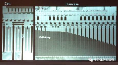NAND Flash的最新竞争格局,长江存储成为黑马