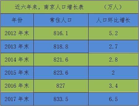 中国房价最贵的三个省会城市，均价全部超过3万，南京名落孙山!