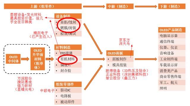 它是稀缺的OLED面板检测龙头，股灾都动摇不了！