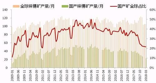 以铜为鉴 过去的十年