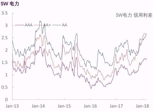 【光大固收】行业信用利差跟踪_20180302