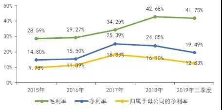 预收账款周转率
