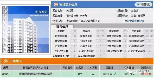 均价上涨8%，5月上海一手房真实成交价格一览!