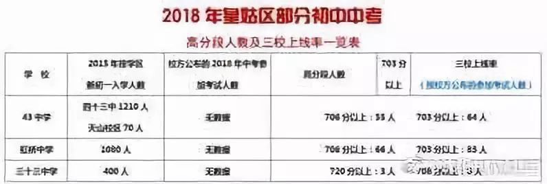 2018年沈阳市个初中中考成绩大排名,7中、12