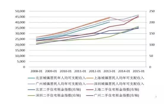 保险资金进入长租市场，住房市场又将怎样变化