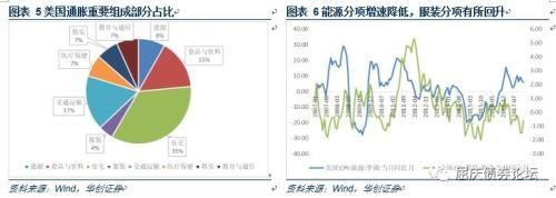 全球央行的加息步伐或比市场预期更坚定