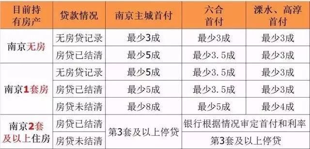 突发!今天起省公积金额度上调，最高可贷100万!