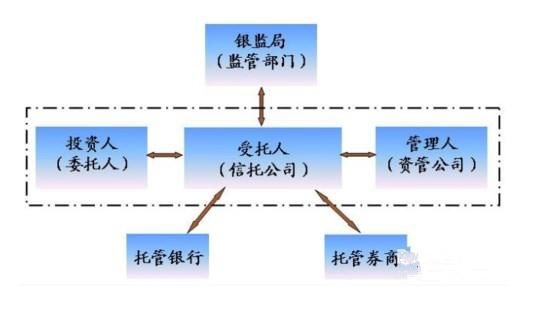 那些中产阶级据选择了这种理财方式每月能有近1万的收益