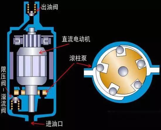 老司机说的“油箱灯亮了赶紧加油 不然烧油泵” 真的假的？