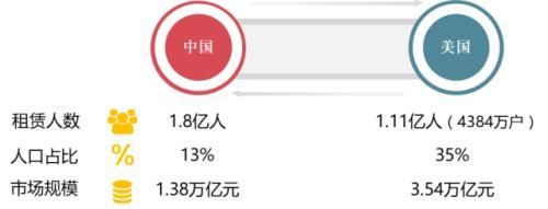 【ABS专题】中美深度比较:未来长租公寓市场格局